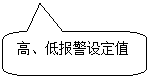 圓角矩形標注: 高、低報警設(shè)定值